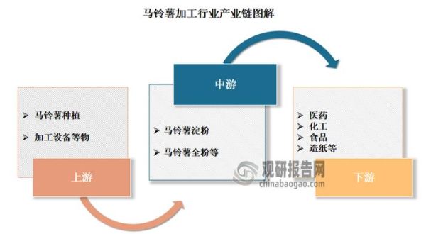马铃薯淀粉多少钱一吨_马铃薯淀粉生产工艺流程