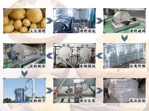 马铃薯淀粉多少钱一吨_马铃薯淀粉生产工艺流程
