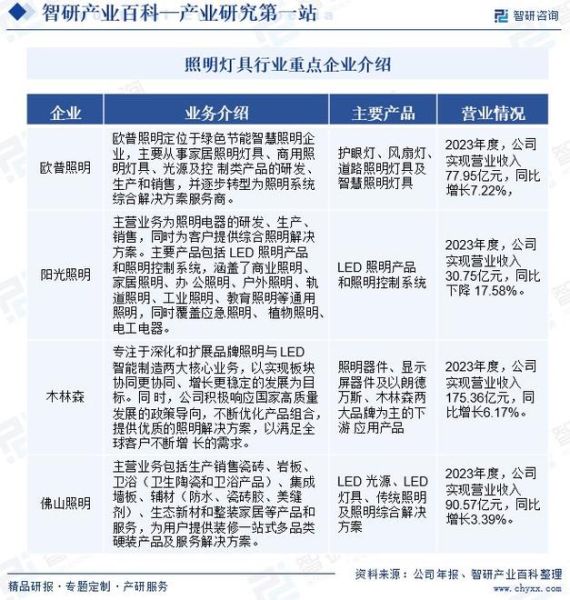 中国灯具行业现状_未来发展趋势