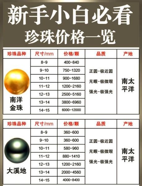 珍珠价格走势_珍珠市场前景如何