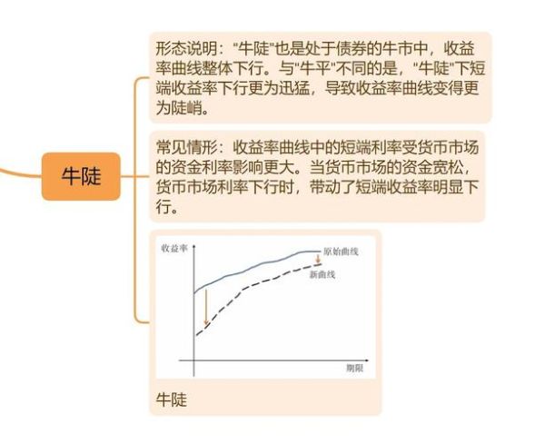 互联网金融投资数据哪里查_新手如何看懂收益曲线