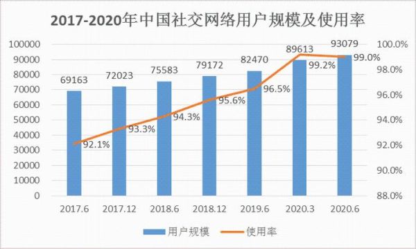 2020中国互联网发展趋势_疫情后哪些行业逆势增长