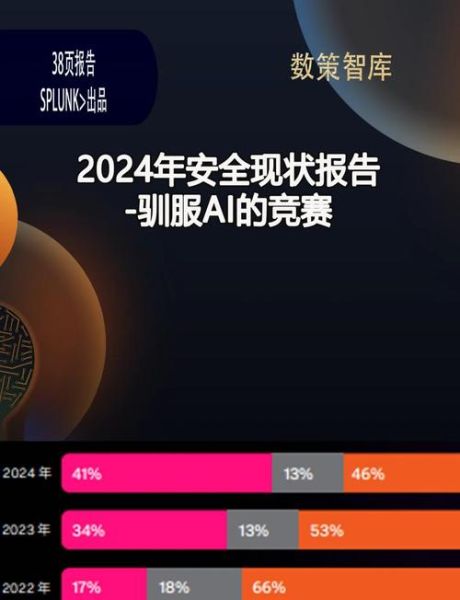网络安全行业前景如何_2024年网络安全就业前景