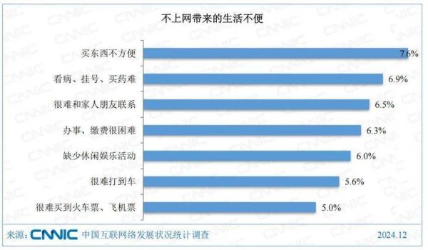2020中国互联网发展趋势_疫情后哪些行业逆势增长