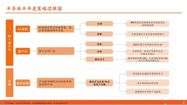 互联网并购失败原因_并购后如何整合品牌