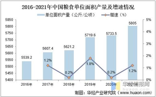 2016粮食价格走势分析_粮食行业前景如何