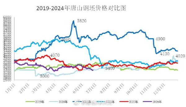 钢铁行业未来五年走势_钢铁价格还会上涨吗