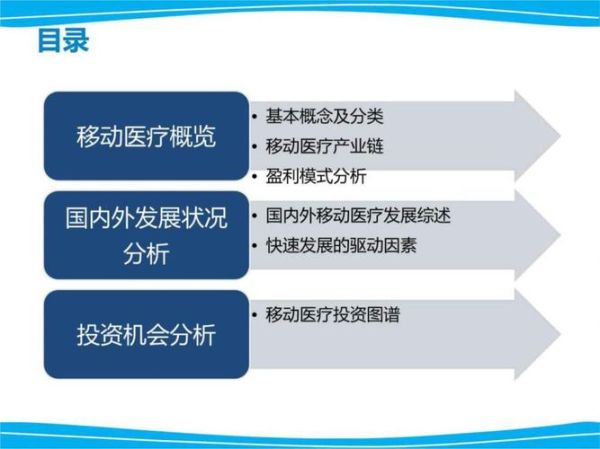 互联网医疗发展趋势_移动医疗盈利模式
