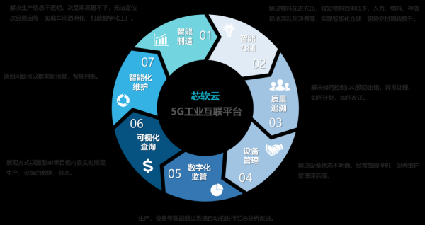 互联网产业数据中心是什么_如何优化SEO