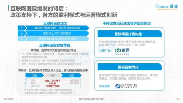 互联网医疗发展趋势_移动医疗盈利模式