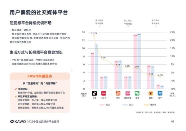 互联网社交政策有哪些_如何合规运营社交平台