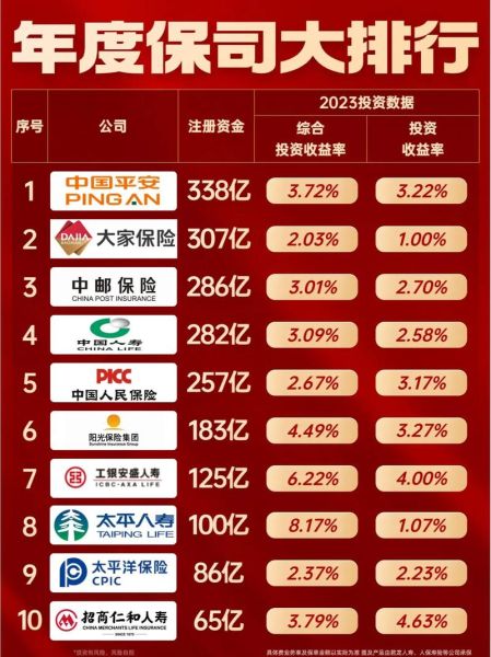 互联网保险公司有多少家_2024最新名单