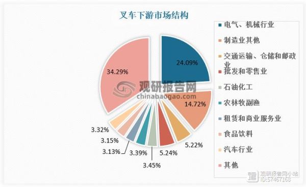 交通运输业未来发展趋势_如何提升运输效率