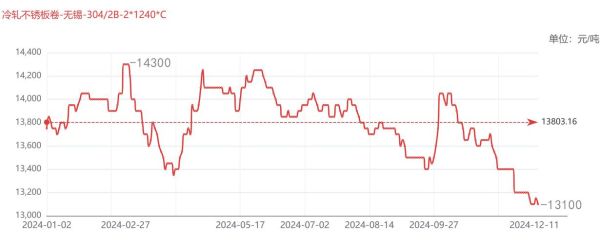 金属价格波动原因_金属行业未来趋势
