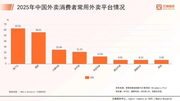 外卖行业宏观环境分析_外卖市场未来趋势如何