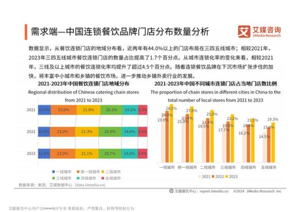 外卖行业宏观环境分析_外卖市场未来趋势如何