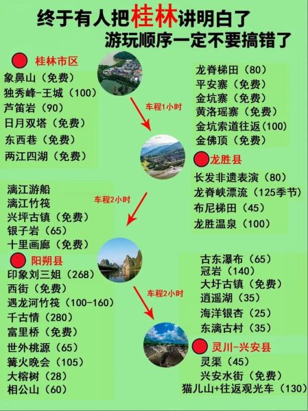 2024年旅游网站如何提升流量_自由行攻略怎么写才吸引人