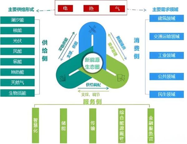 能源互联网标准现状_如何制定统一规范