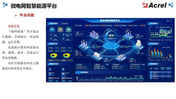 能源互联网标准现状_如何制定统一规范