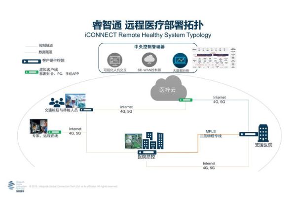 互联网医疗是什么_互联网医疗有哪些应用场景