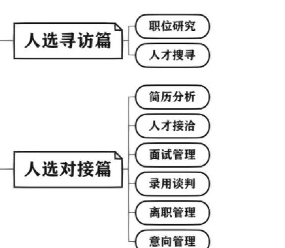 猎头行业分析报告_猎头公司如何盈利