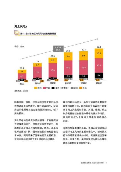 风电行业发展前景怎么样_2024年风电产业链投资机会