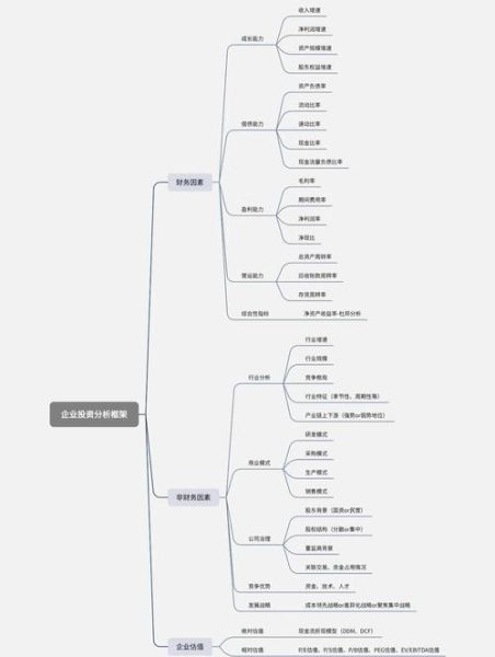 互联网企业投资策略有哪些_如何制定高效投资方案