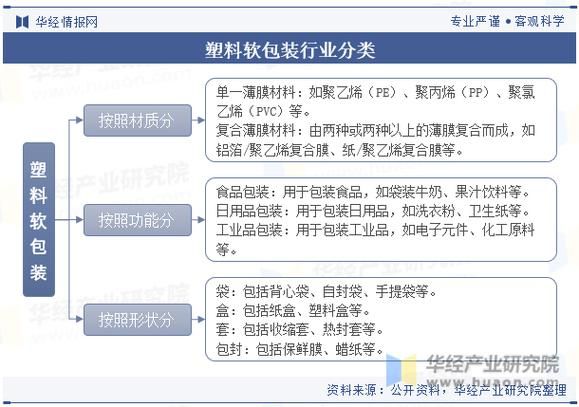 包装行业未来五年发展趋势_环保包装材料有哪些