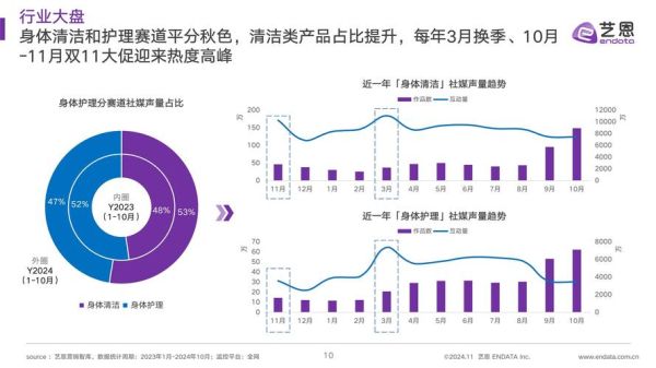 洗化行业市场现状如何_未来五年增长机会在哪