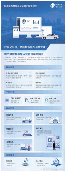 互联网停车怎么盈利_智慧停车盈利模式有哪些