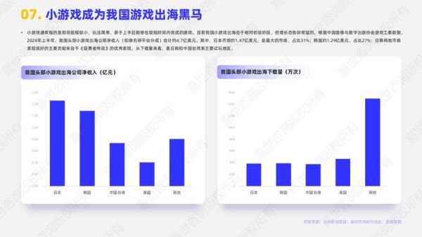 互联网游戏行业前景如何_2024年游戏出海策略