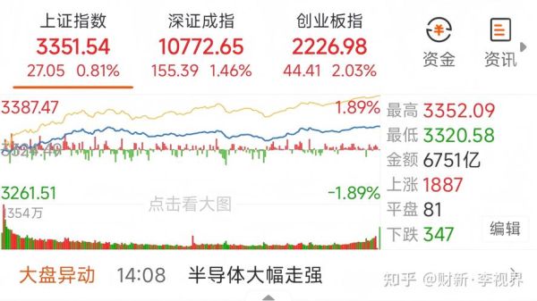 2018年互联网投资趋势_哪些赛道最赚钱