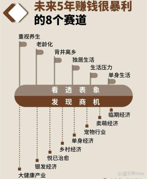 2018年互联网投资趋势_哪些赛道最赚钱