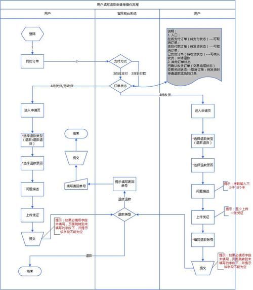 手机购物怎么退款_移动电商退货流程