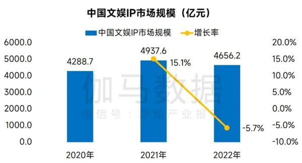 互联网娱乐产业产值_如何持续增长
