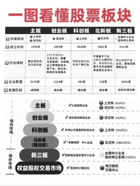 2016年股市行业表现如何_哪些板块最抗跌