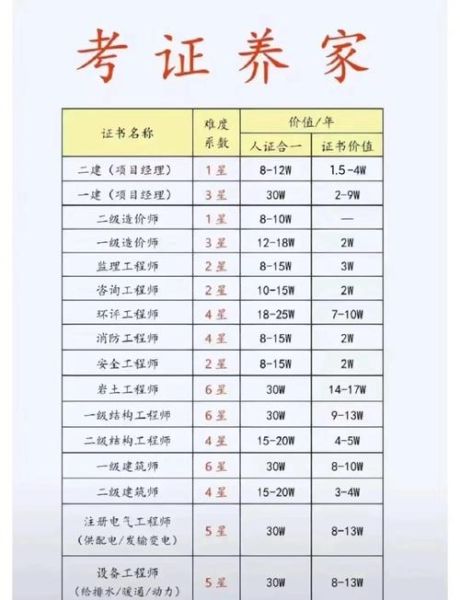 建筑师工资一般多少_如何成为注册建筑师