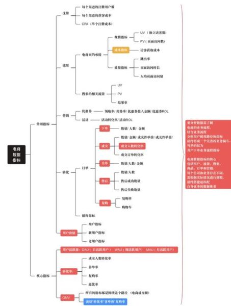 如何提升移动商城转化率_移动端B2C怎么做推广