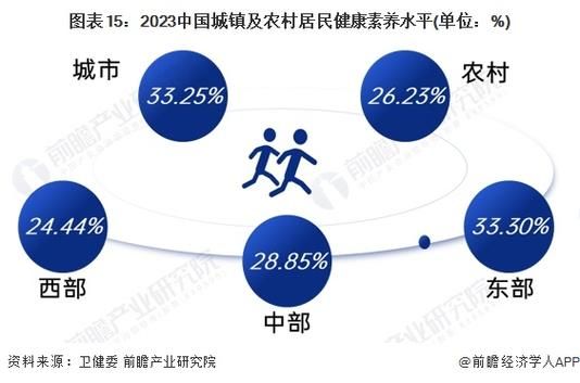 养生保健行业前景怎么样_2024年还能入局吗