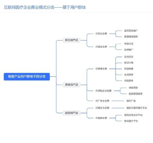 产业互联网盈利模式有哪些_如何落地变现