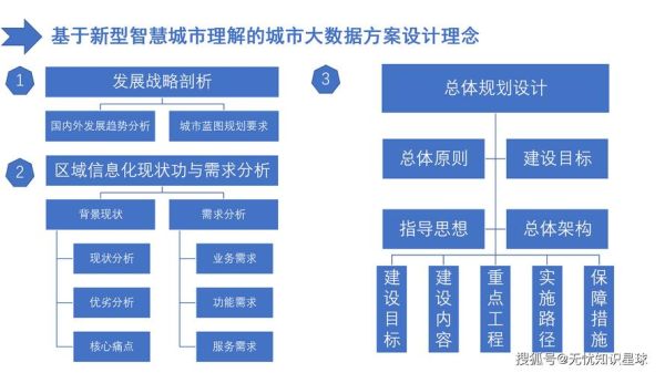 智慧城市行业分析报告_智慧城市建设面临哪些挑战