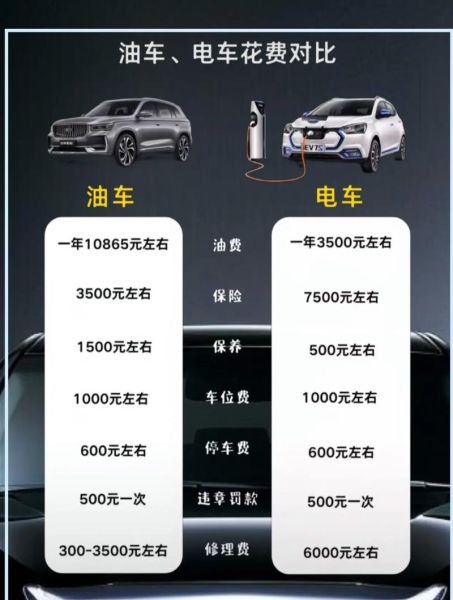2024年买新能源车还是燃油车_哪个更省钱