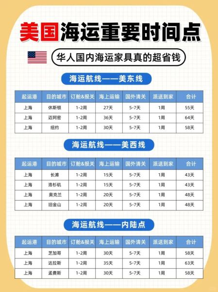 美国物流费用怎么算_美国物流时效多久