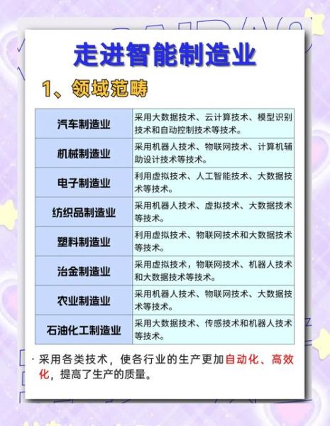 计算机制造业未来趋势_如何提升供应链韧性
