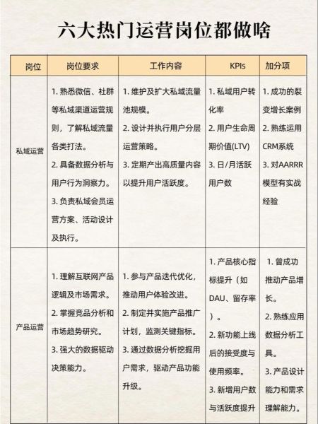 互联网运营岗位有哪些_运营人如何晋升