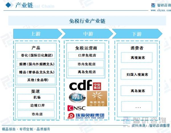 免税业前景如何_免税购物值得投资吗