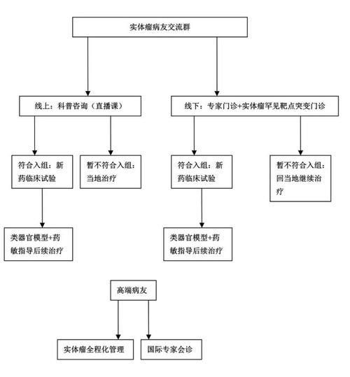 临床试验流程_临床试验费用是多少