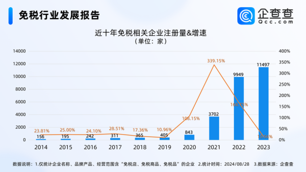 免税业前景如何_免税购物值得投资吗