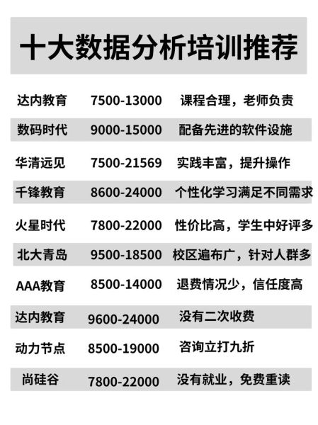培训行业前景怎么样_如何选择靠谱培训机构