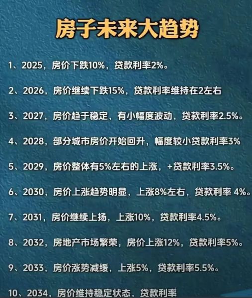房产前景怎么样_未来五年房价还会涨吗